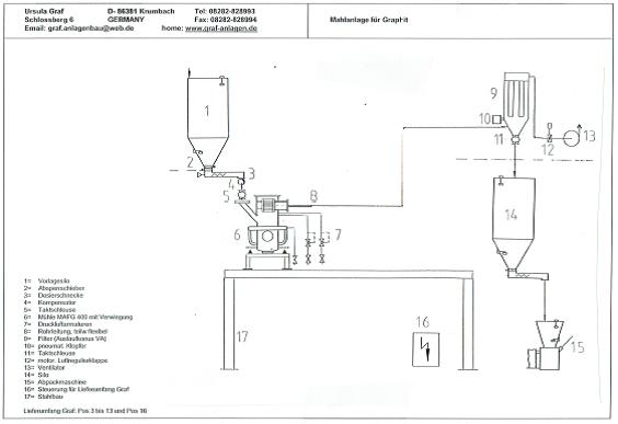 fliessschema