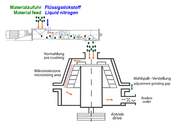 funktionsprinzip